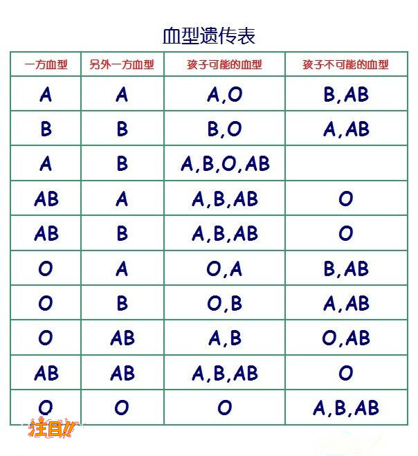 北海亲子鉴定医院在哪,北海血缘检测医院电话地址